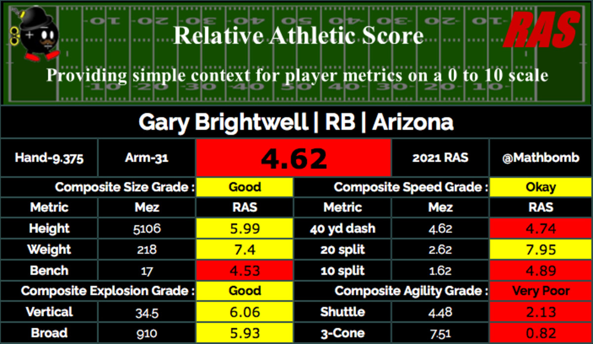 brightwell